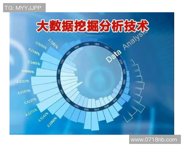 北京街舞队意识表现的数据分析与研究探讨