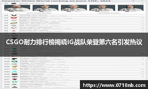 CSGO耐力排行榜揭晓IG战队荣登第六名引发热议